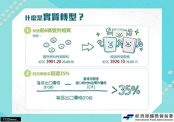 海關籲遵守產地標示相關法規